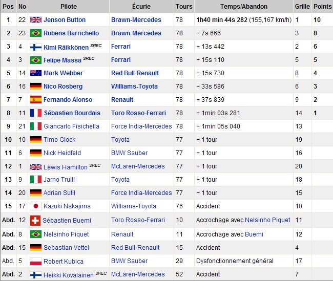 6me Grand Prix : Monaco 237