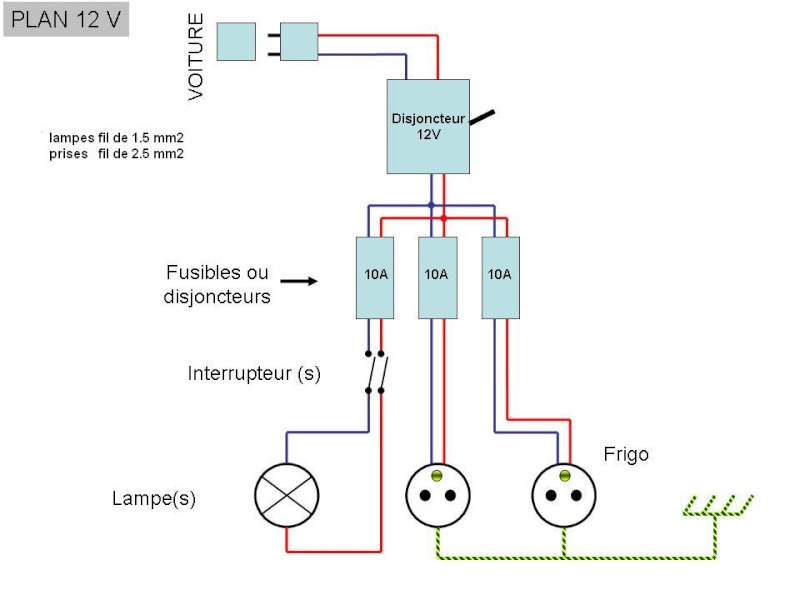 schema electrique 220pla10