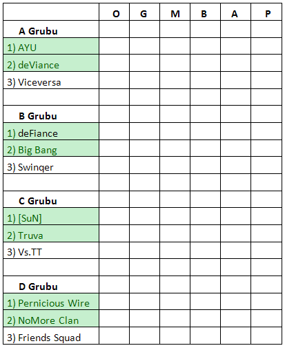 Big Bang TermTime Tournament Grublar ve Ma Tarihleri A_grub14