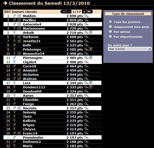 Résultats - Page 8 13_mar10