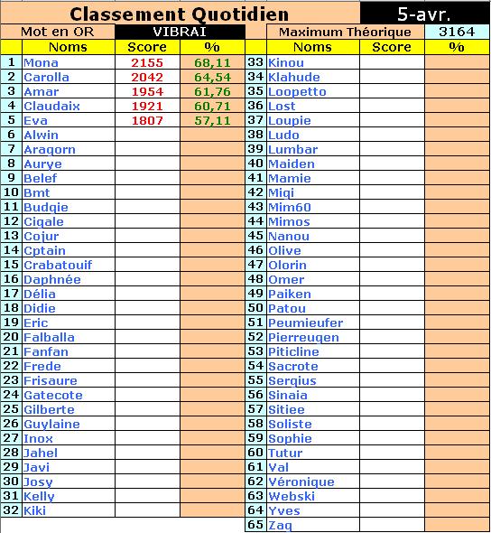 Résultats - Page 9 5avril10