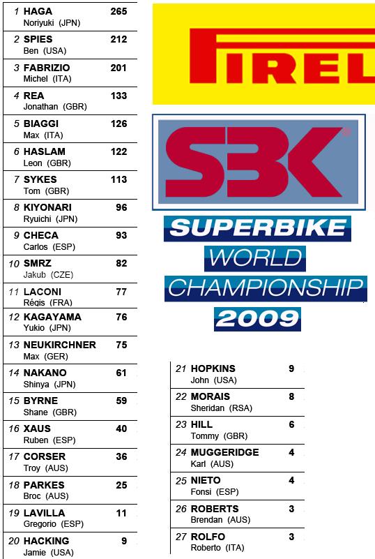 calendrier , résultats et classement saison 2009 SBK Classe15