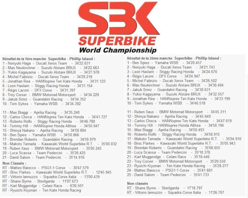 calendrier , résultats et classement saison 2009 SBK Round_12