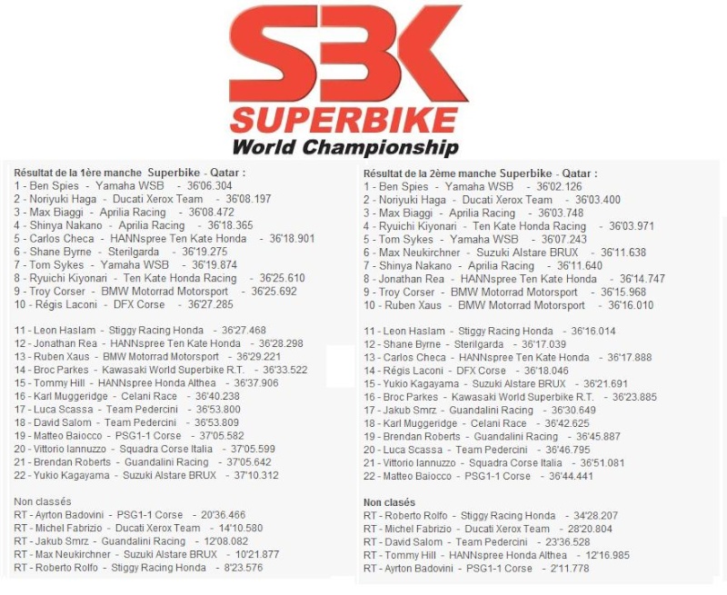 calendrier , résultats et classement saison 2009 SBK Round_13