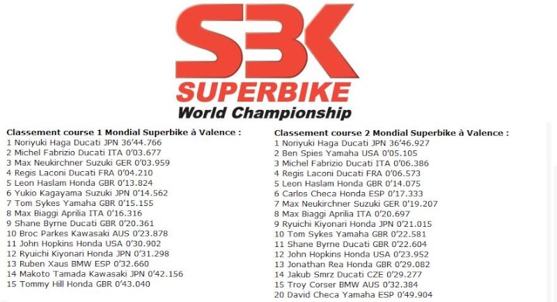 calendrier , résultats et classement saison 2009 SBK Round_14