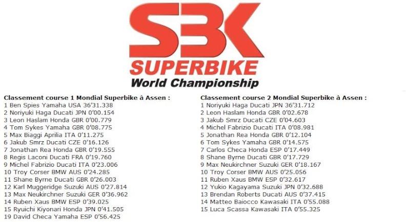 calendrier , résultats et classement saison 2009 SBK Round_15