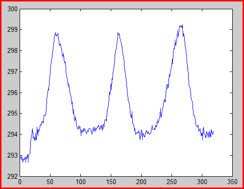 Matlab images of the WI ring Cattur14