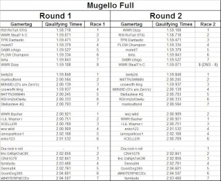 Round 1&2 - Mugello Full - 31/03/2010 Mugell10