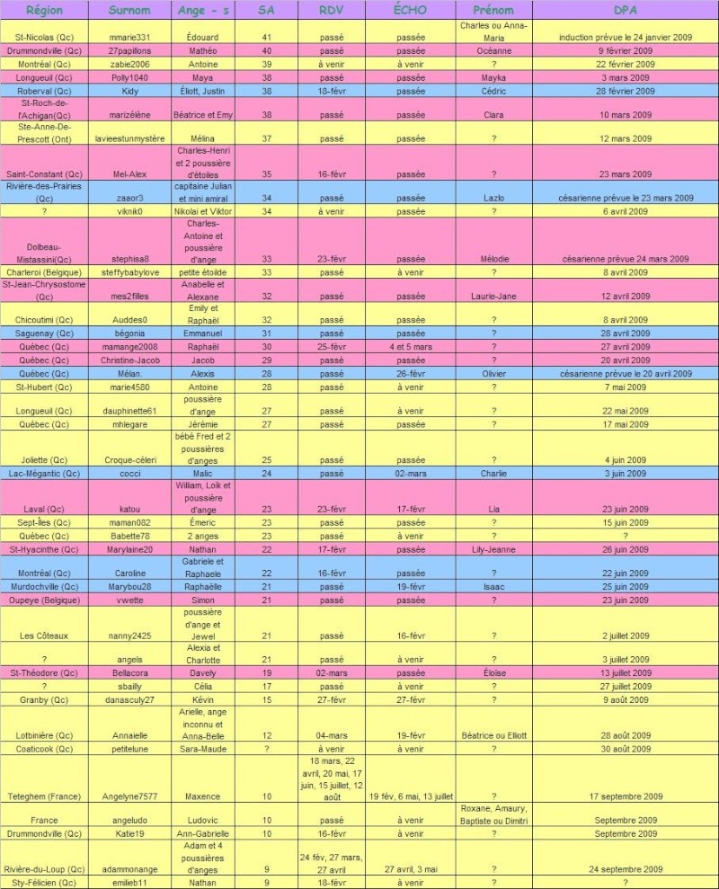 Les bédaines - semaine du 15 au 21 février 2009 Tablea13