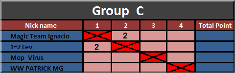 Championship SNOOKER:Preliminary tour Group C & D Group_14