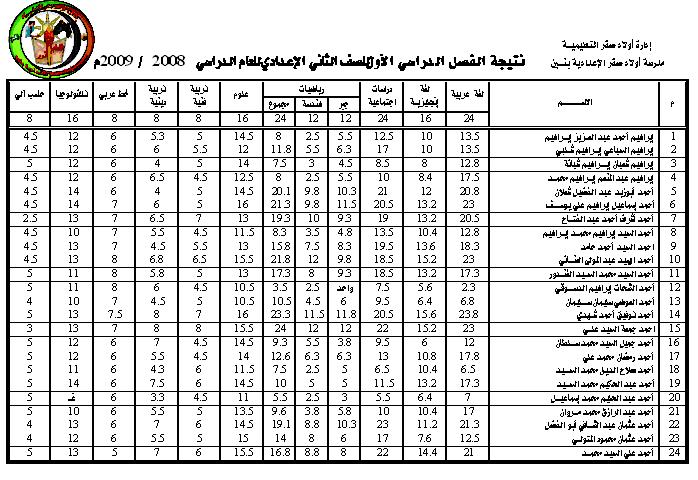 حالياً نتيجة الصف الثاني الإعدادي 111