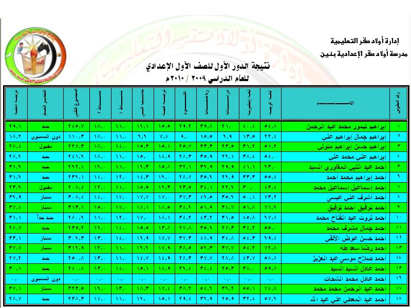 نتيجة الصف الأول الدور الأول للعام الدراسي 2009 - 2010 128