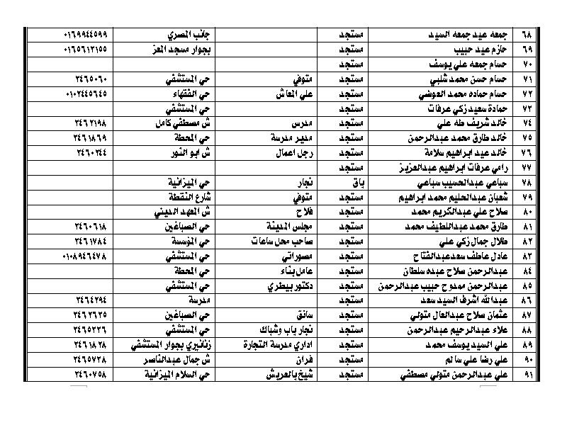 بيانات طلاب الصف الأول الإعدادي 2009 / 2010 م 422