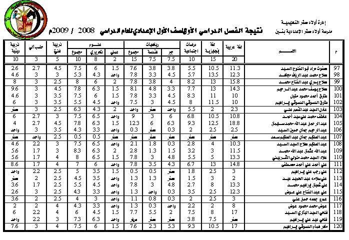 حالياً نتيجة الصف الأول الإعدادي 510