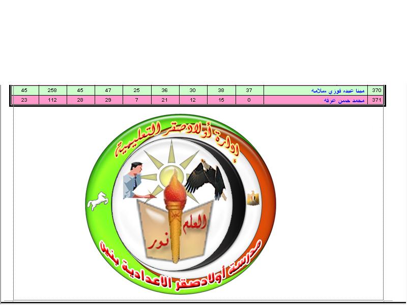 نتيجة الصف الثاني الإعدادي للفصل الدراسي الأول 2009 / 2010 715