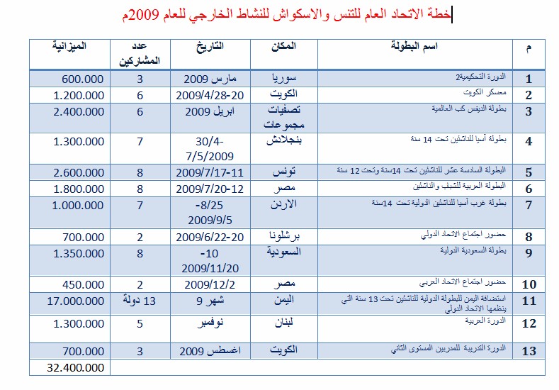 خطة الاتحاد اليمني للنشاط الداخلي والخارجي للتنس لعام 2009 Projec12