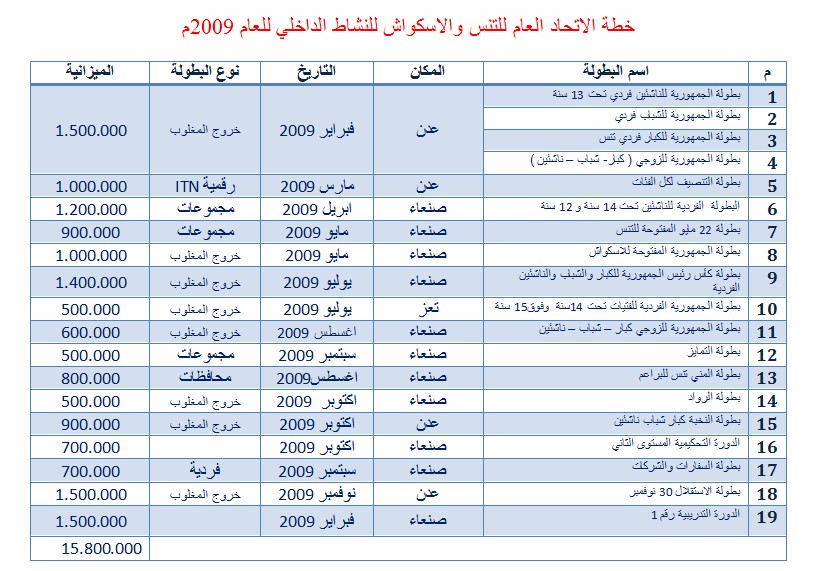 خطة الاتحاد اليمني للنشاط الداخلي والخارجي للتنس لعام 2009 Projec15