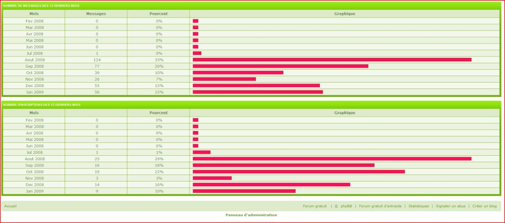 Record d'audience Stats_15