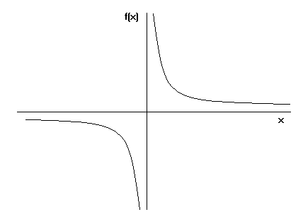 Testing the laws of probability Graph10