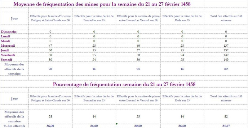 Stratégie pour les mines Tablea15