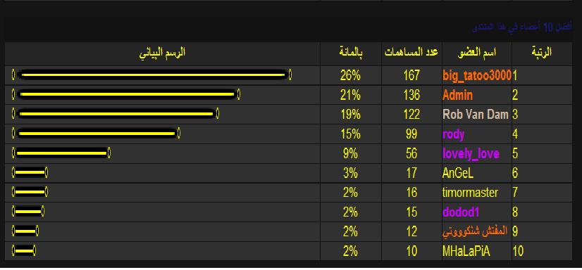 افضل عشرة اعضاء في الشهر الماضي يناير Untitl10