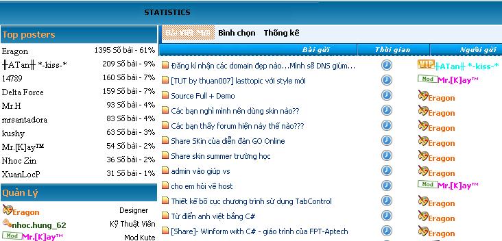 [TUT by thuan007] lasttopic với style mới A111