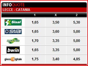 LECCE-CATANIA 2cattu11