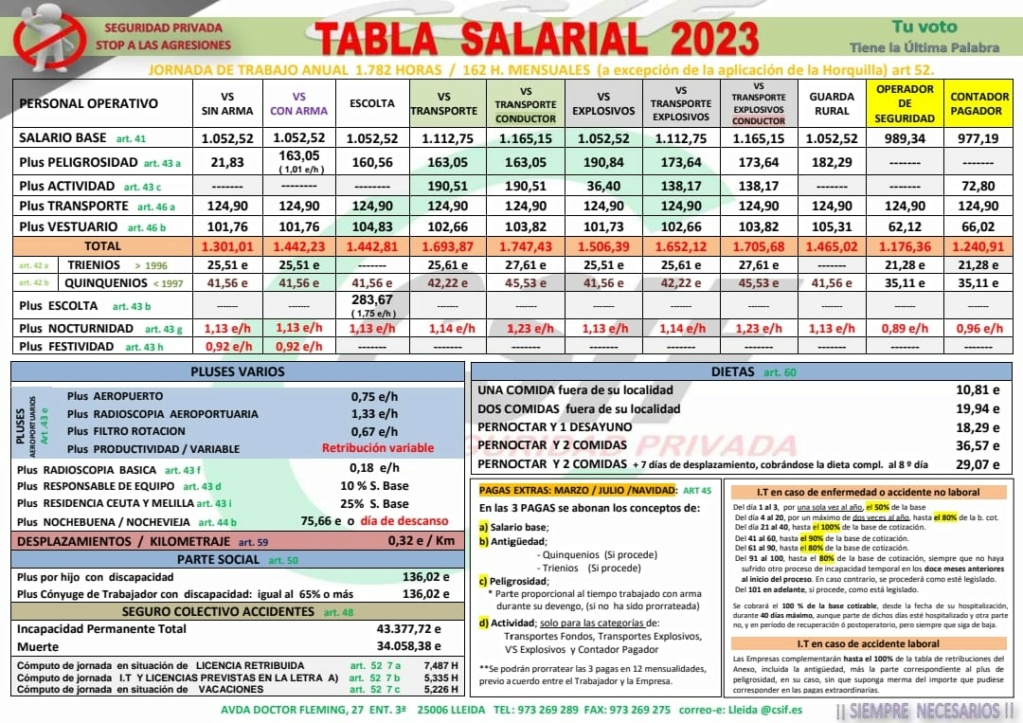 Tabla salarial Seguridad Privada 2023 (Provisional) Img-2010