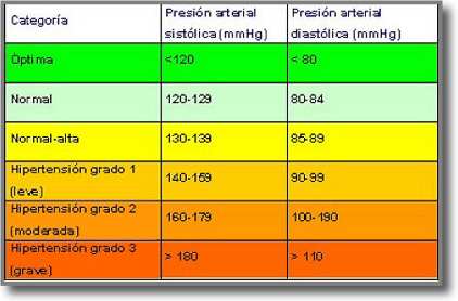 TOMA DE PRESION ARTERIAL EN ADULTOS Clasif11