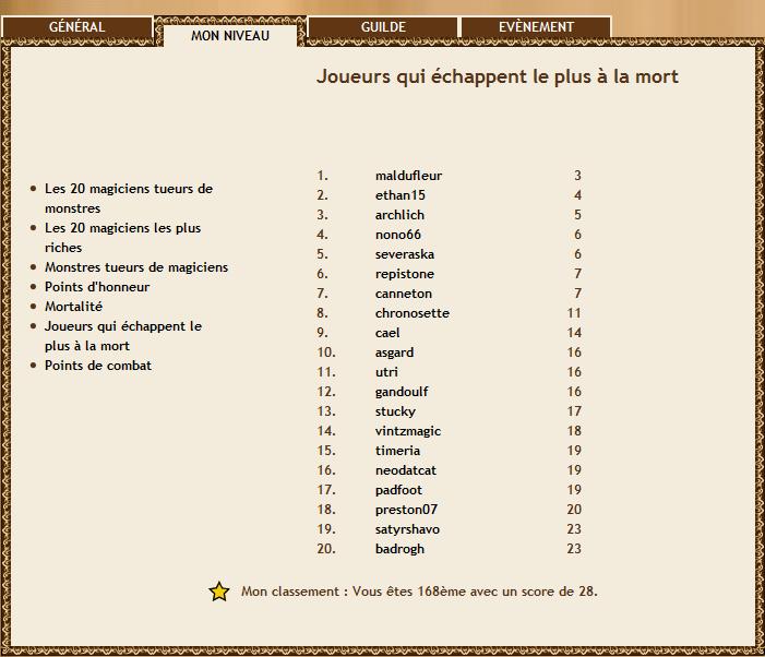 Exploit(s) individuel : ASGARD 3 fois classé au niveau 22! Asgard11