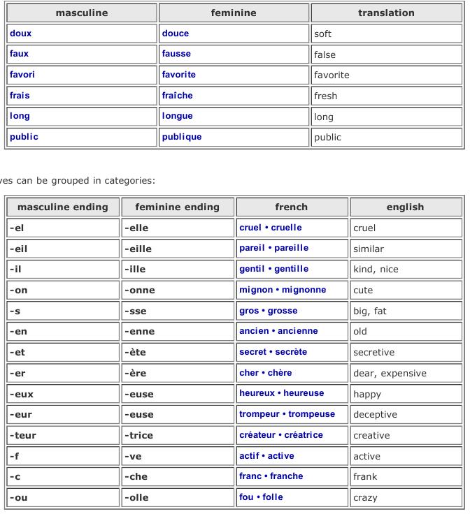 Examples Of Irregular Adjectives In French
