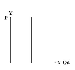 ECONOMICS 101 - MICROECONOMICS Econom12