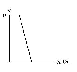 ECONOMICS 101 - MICROECONOMICS Econom13