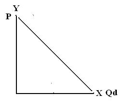 ECONOMICS 101 - MICROECONOMICS Econom14