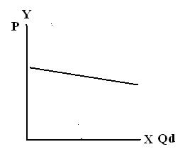 ECONOMICS 101 - MICROECONOMICS Econom15