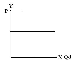 ECONOMICS 101 - MICROECONOMICS Econom16