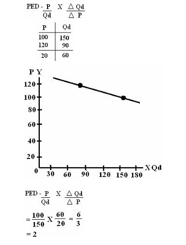 ECONOMICS 101 - MICROECONOMICS Econom18