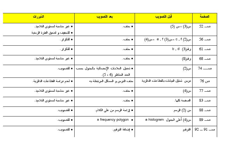 المحذوفات للرياضيات لجميع المراحل 2011 عربي ولغات Oooo_514