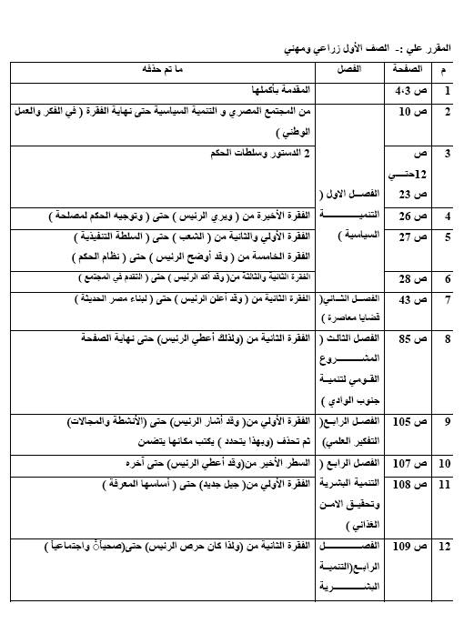 محذوفات التربية القومية لجميع المراحل والفئات 2011 Uuuuso11