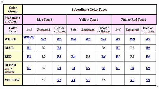 Codes couleurs des iris d'avant 1960 des fiches Twiki Tablea10