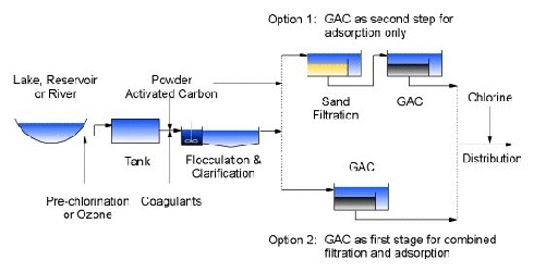 مجطة معالجة مياه الشرب بالفلاتر الكربونية النشطة Drinkw10