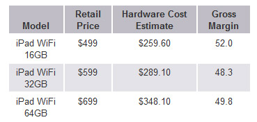 الكشف عن تكلفة تصنيع جهاز الأيباد. 110
