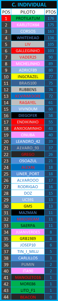 Clasificación Final Widg_i10