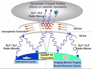 HAARP ! L'ARME ULTIME DES ETATS-UNIS Haarp-11