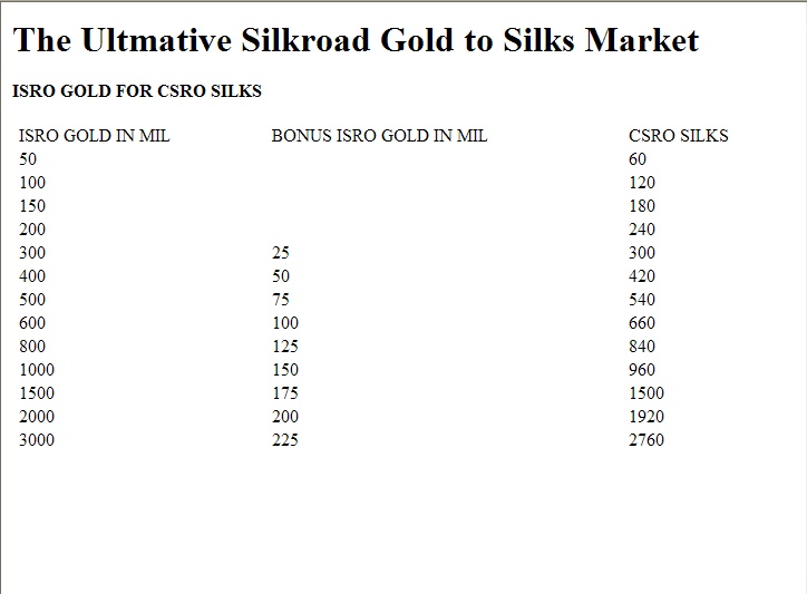 ISRO GOLD FOR CSRO SILKS Silks_11