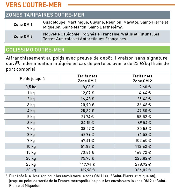 Liste des pays disponibles et destinataires de CinéMerch' ET grilles des tarifs par zone Tarifs11