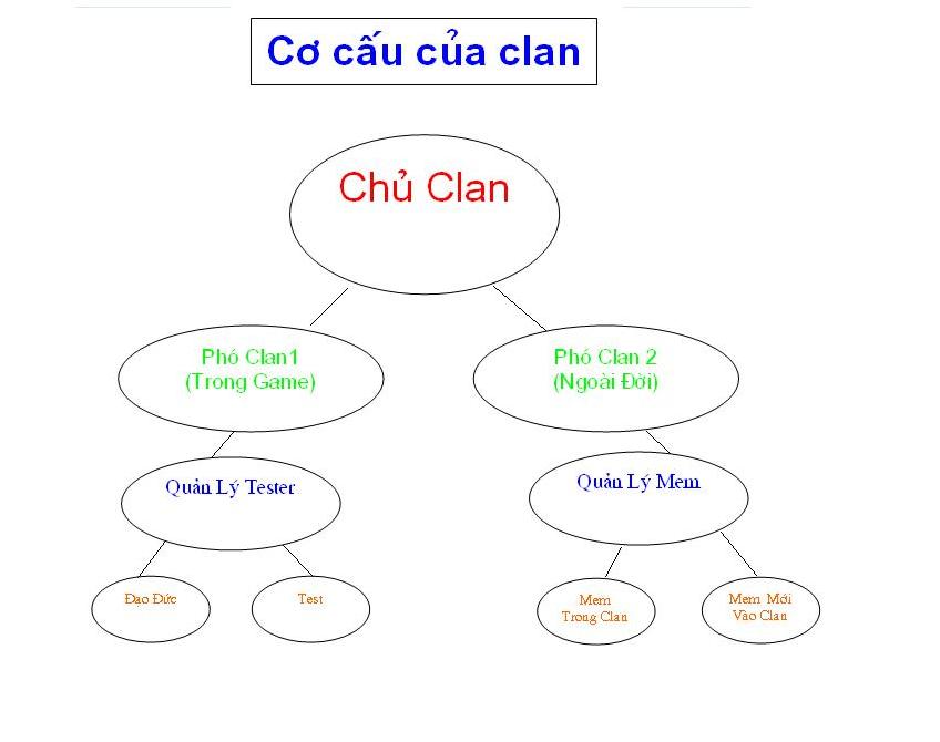 Cơ Cấu Clan You And Me. Clan11