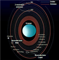 Quoi de neuf sur le système solaire ? Uranus10