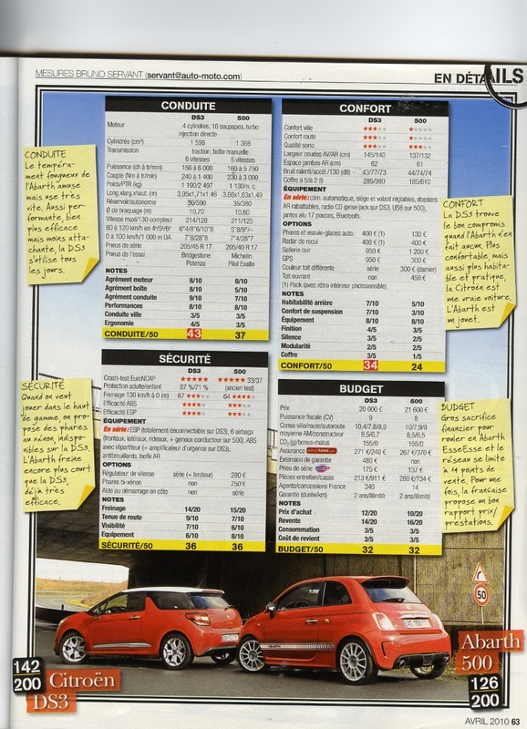 [Presse] Essai/Comparatif - Page 8 Ds4510