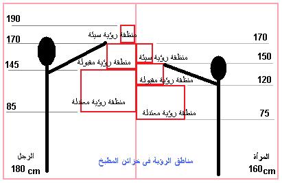 صممي مطبخك بنفسك والتقسيمه المناسبه G3wx6910